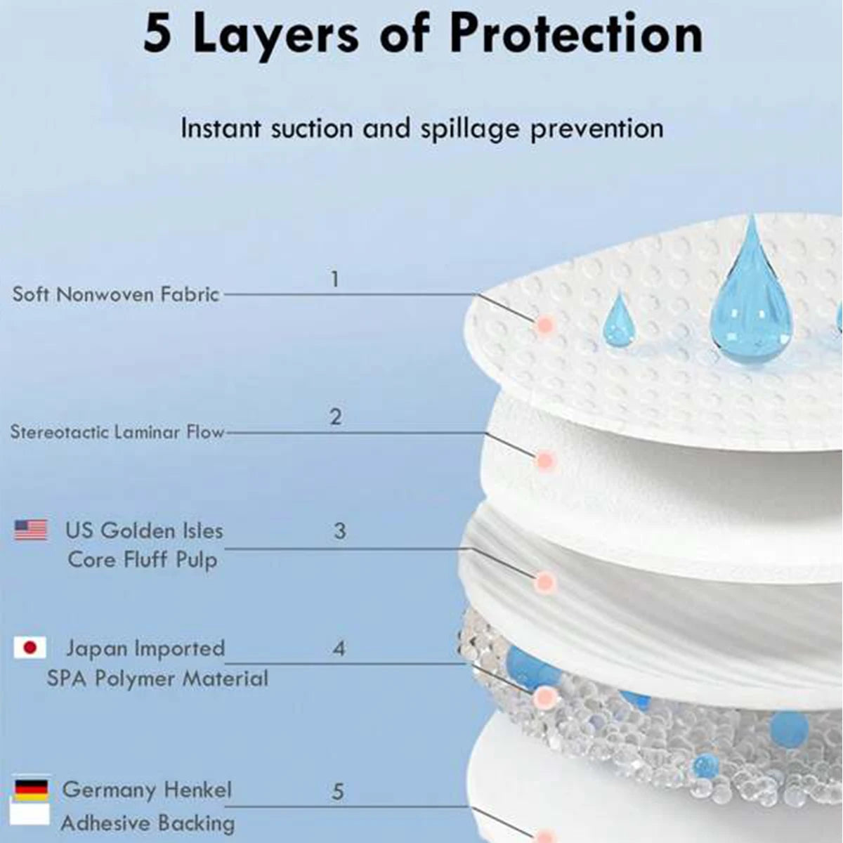 Disposable Breast Nursing Pads